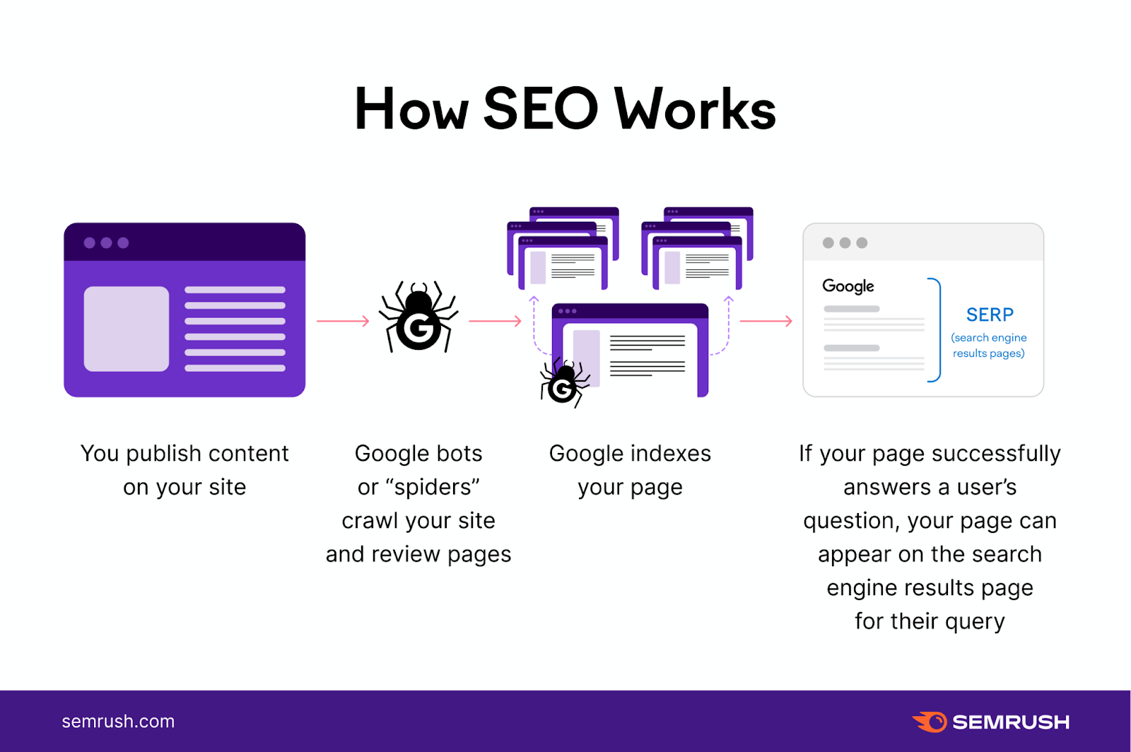search engine optimization optimization