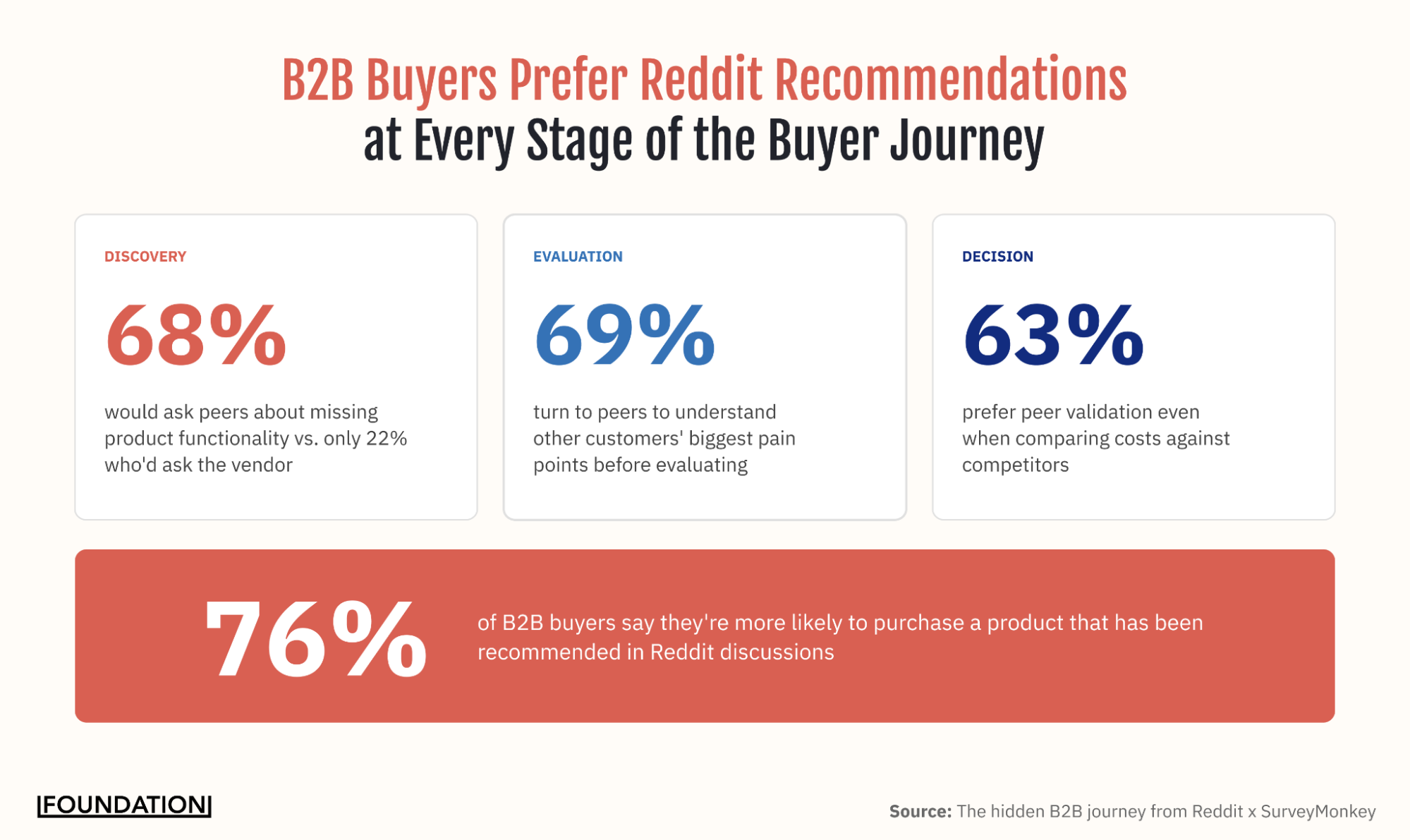 search engine optimization reddit