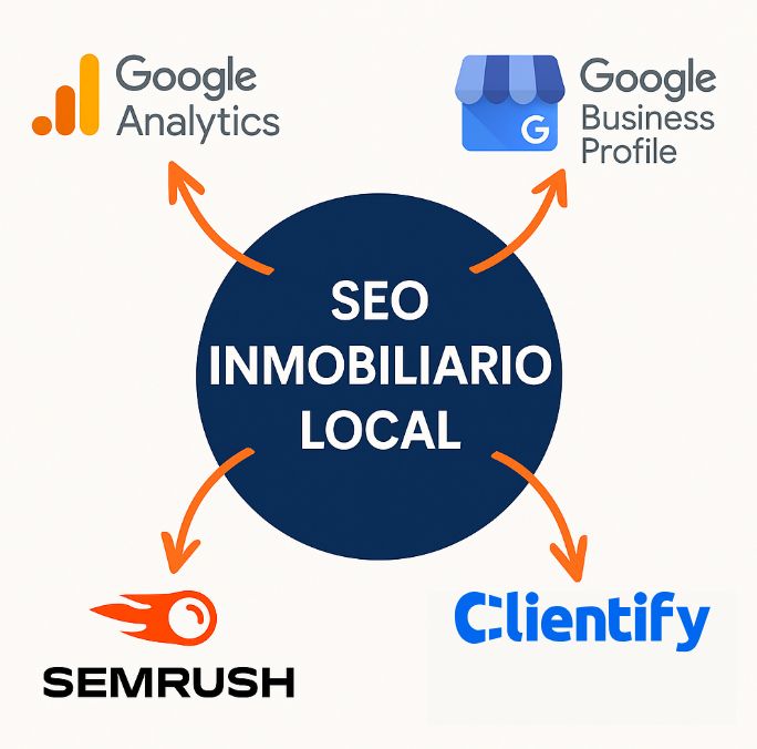 seo local google